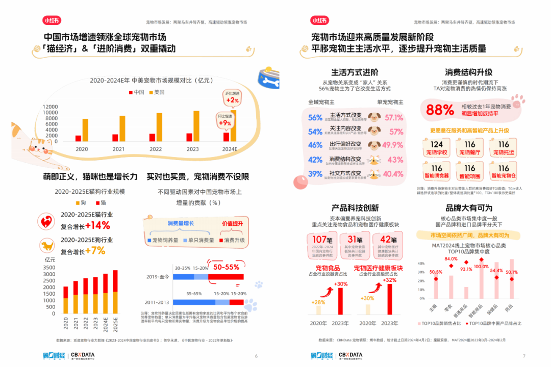 萌宝毛娃照「书」养，母婴宠行业在小红书进阶next level