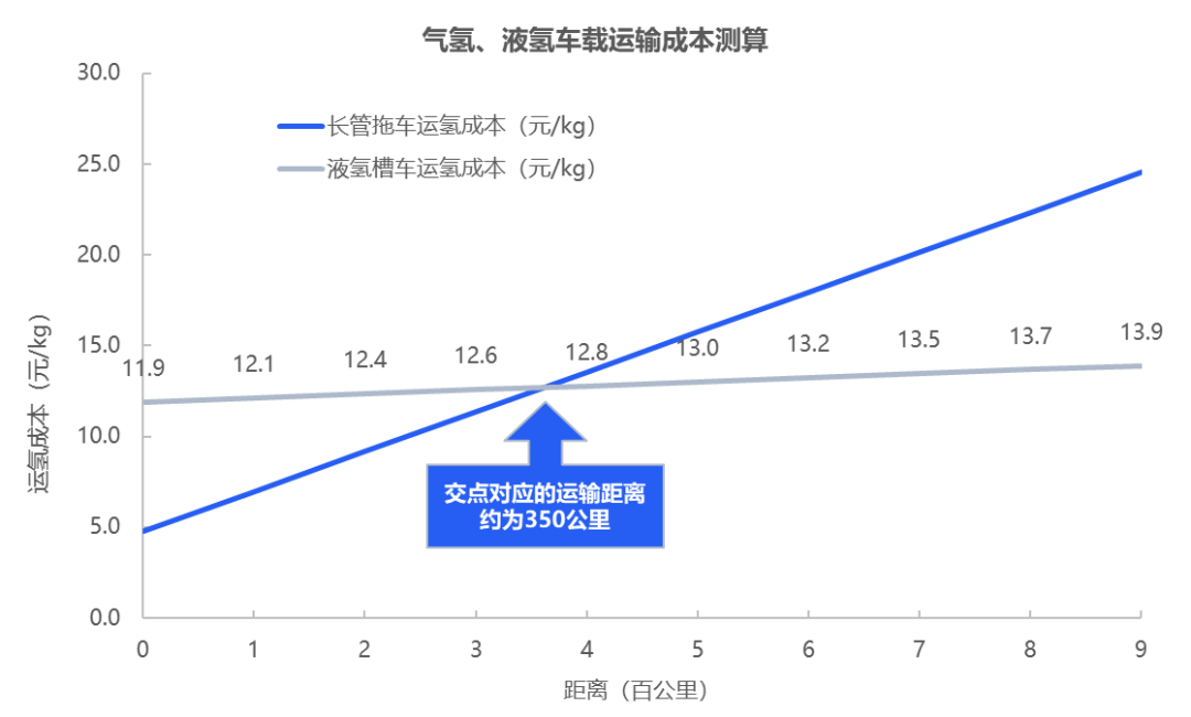 绿氢破局：新能源下半场，技术和降本突破如何重构氢能产业｜深度研报