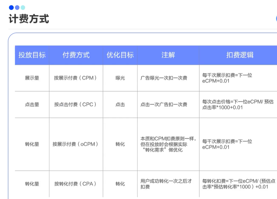 鸟哥笔记,信息流推广,宁阿姨,信息流推广,巨量引擎,策略