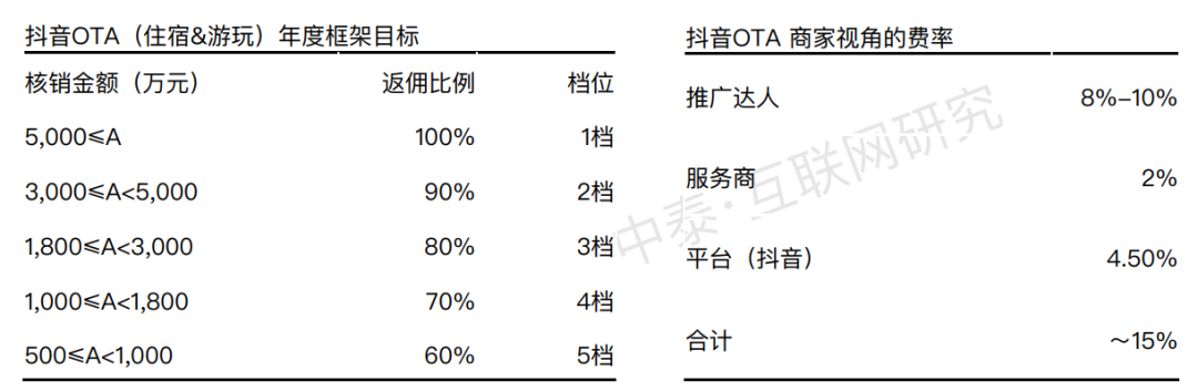 外卖做不做？抖音很纠结