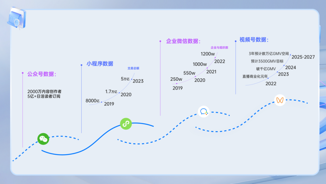 视频号小店升级为微信小店：如何布局微信电商的黄金10年？