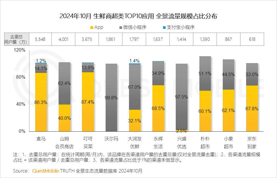 QuestMobile2024微信小程序年度报告