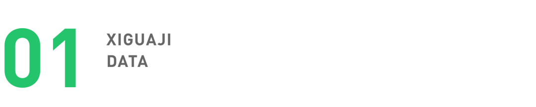鸟哥笔记,新媒体,西瓜数据,创作者,内容生态,图文,直播带货