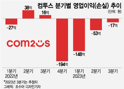 韩国知名发行商为“吃老本”困境，他们过去跟未来做了哪些事情？