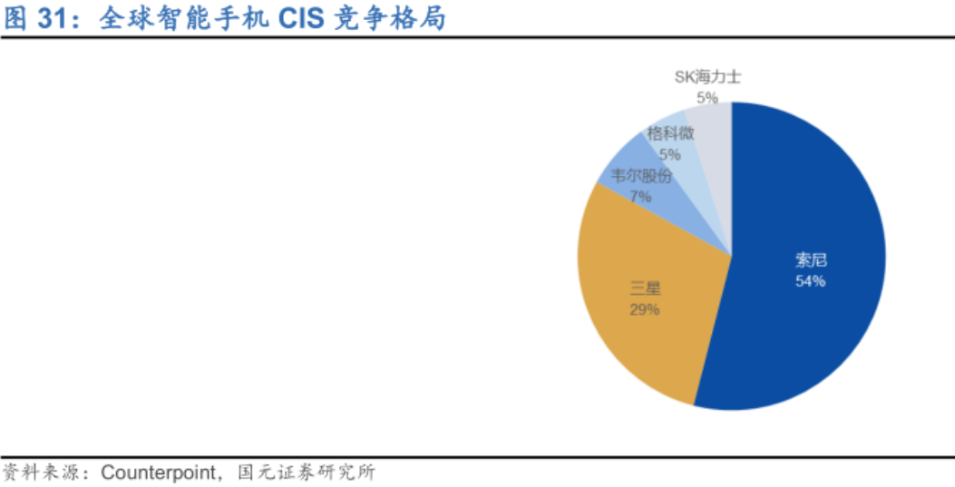 韦尔股份走出“至暗时刻”