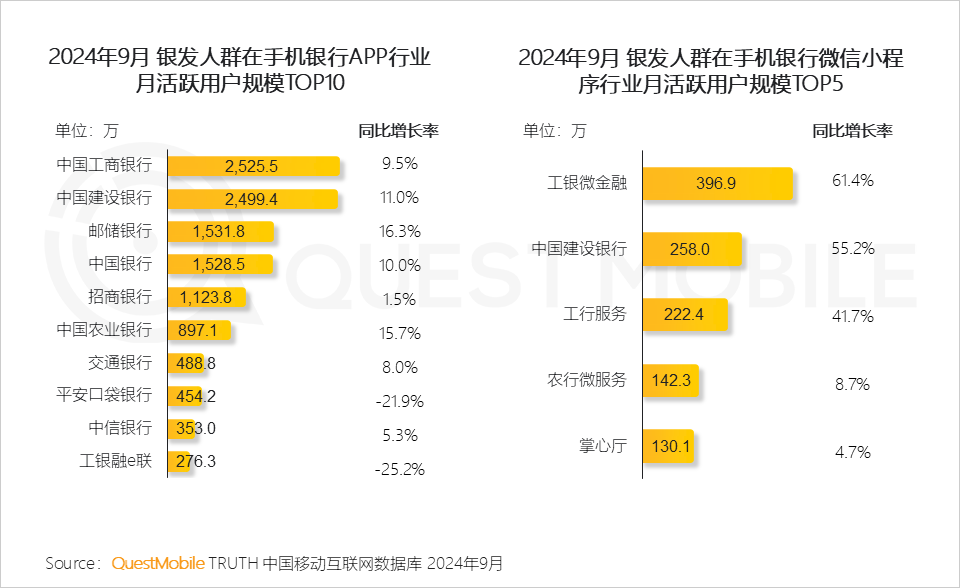 QuestMobile 2024银发人群洞察报告：3.29亿银发用户每月人花129小时上网，短视频总时长占比超35%！