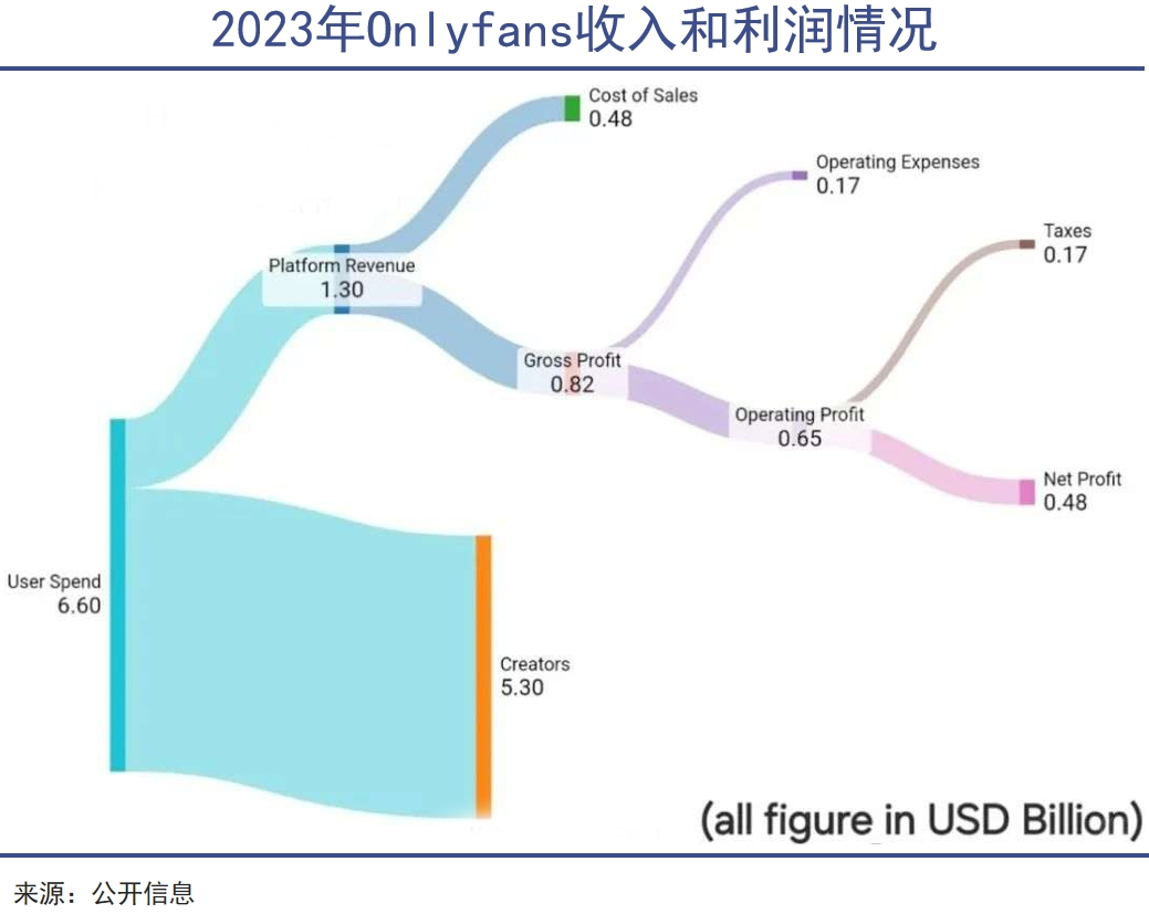 擦边经济取代口红效应｜巨潮