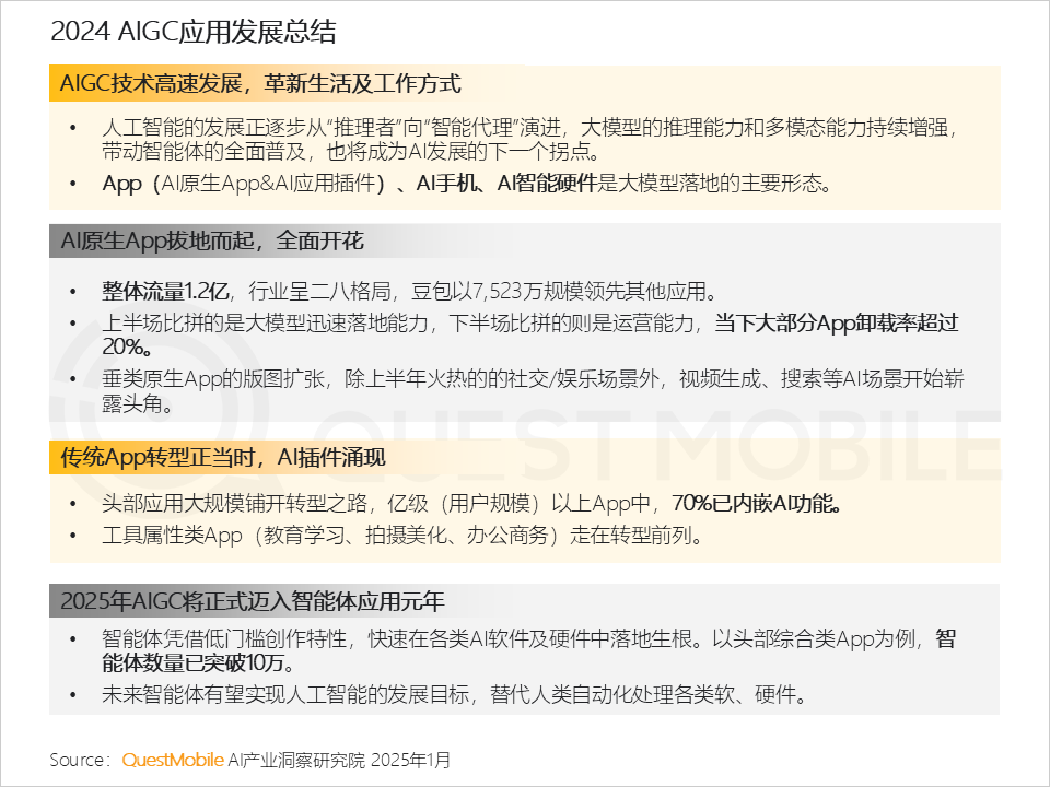 QuestMobile2024年AIGC应用发展年度报告：AI原生APP三强争霸，AI应用“四大模式”形成，智能体数量超过小程序