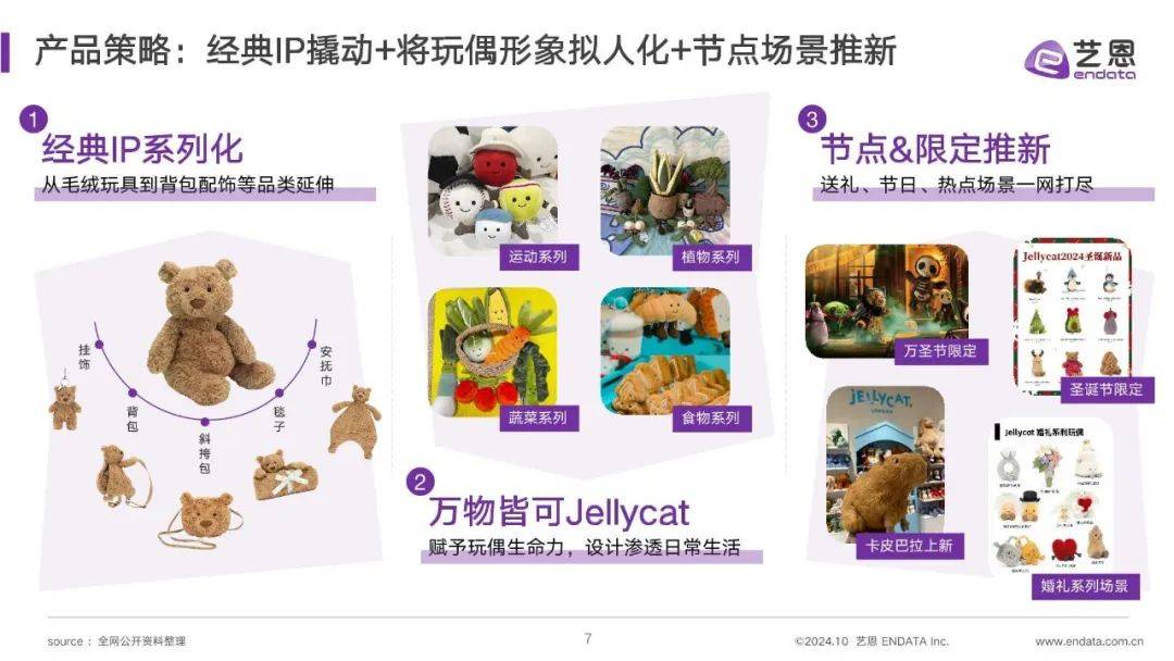 【艺恩】JELLYCAT品牌洞察报告