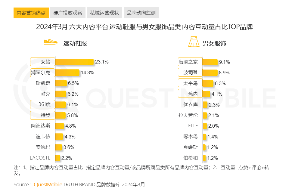 QuestMobile2024中国移动互联网春季大报告：用户12.32亿，人均月时长165小时，小程序、AIGC、三大屏交相辉映