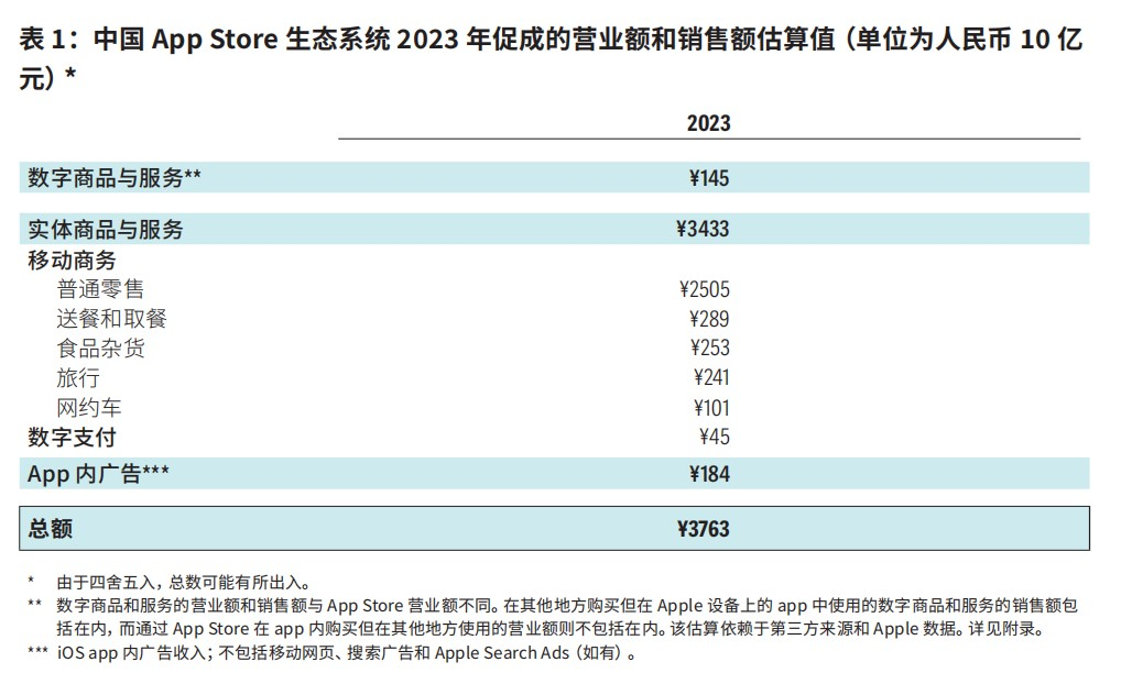 苹果重申苹果税不可动摇，小游戏或继续承压