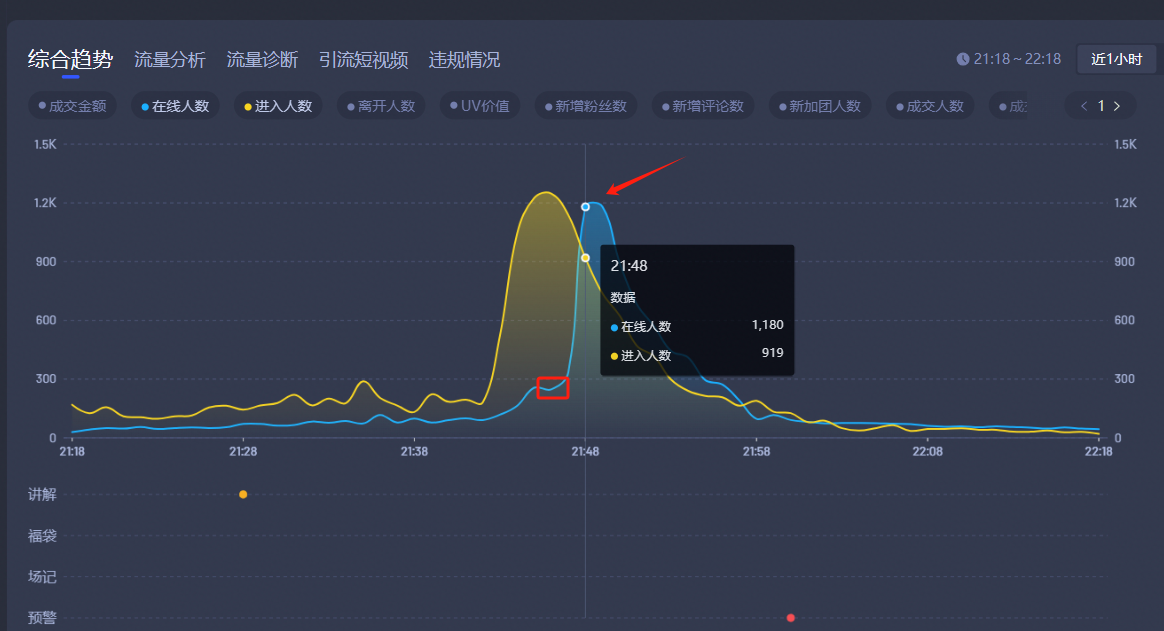 视频号带货秘诀——从一张营业执照，到月百万GMV！