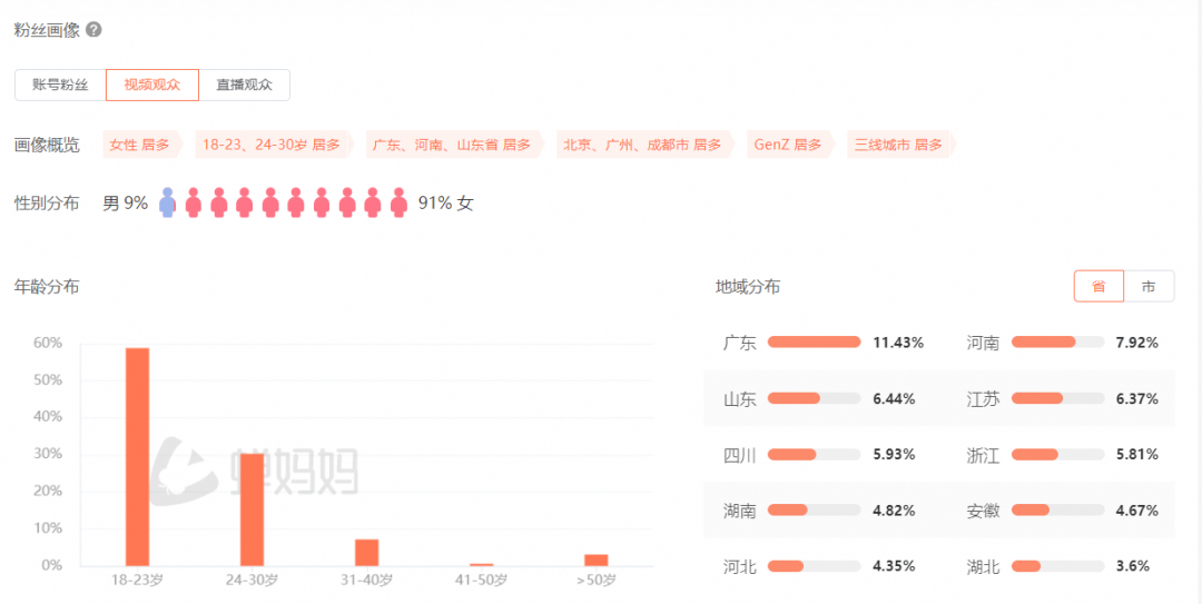 退款1.5亿，抖音“美妆一哥”被打假退网，曾坐拥2000万粉丝