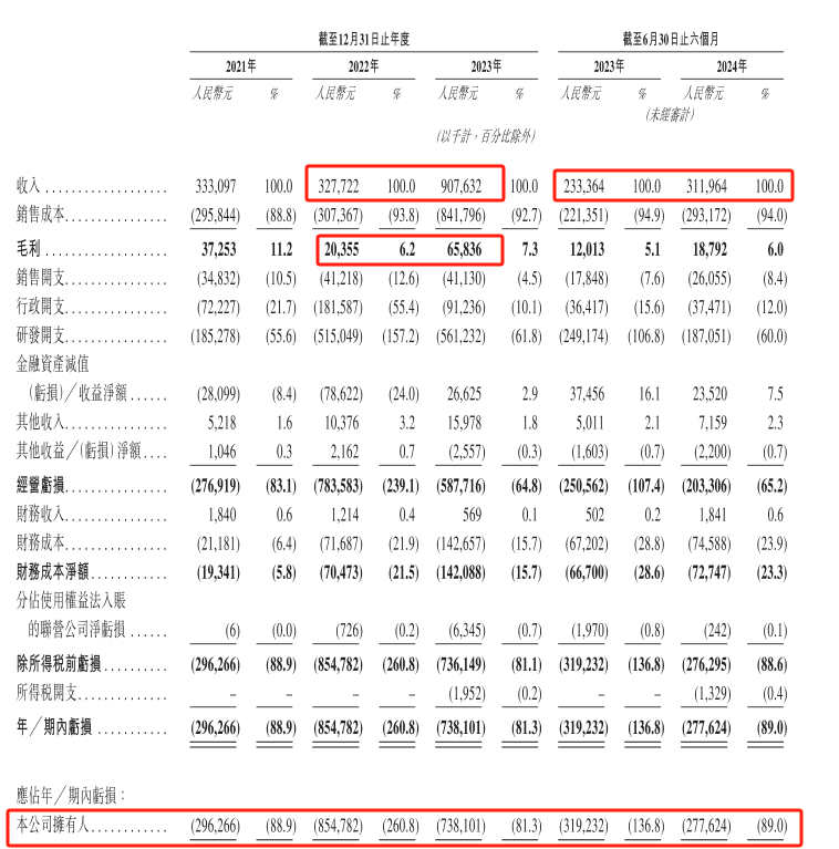 吉利汽车生态再落一子，智驾供应商福瑞泰克冲刺上市