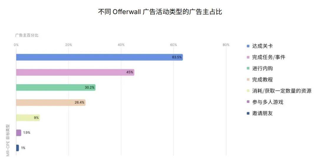 深水区的移动游戏，到底应该如何做增长与变现？