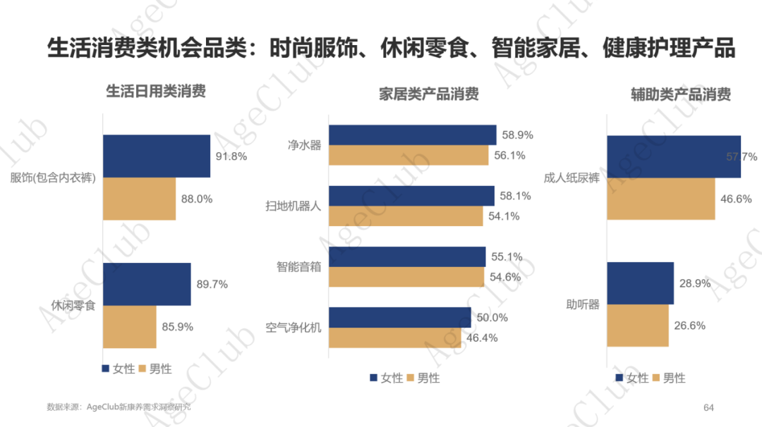 低龄VS高龄、他VS她、共性VS个性的市场机会！