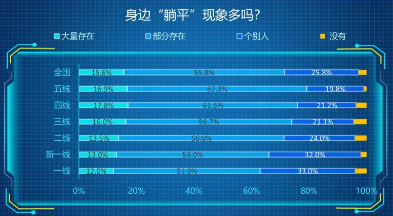 “提前养老”思潮渐起｜巨潮