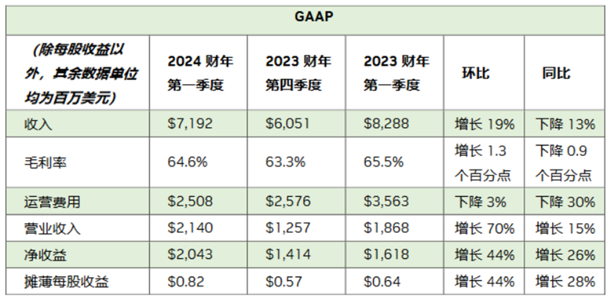 10000亿,他今年赚翻了一看就会