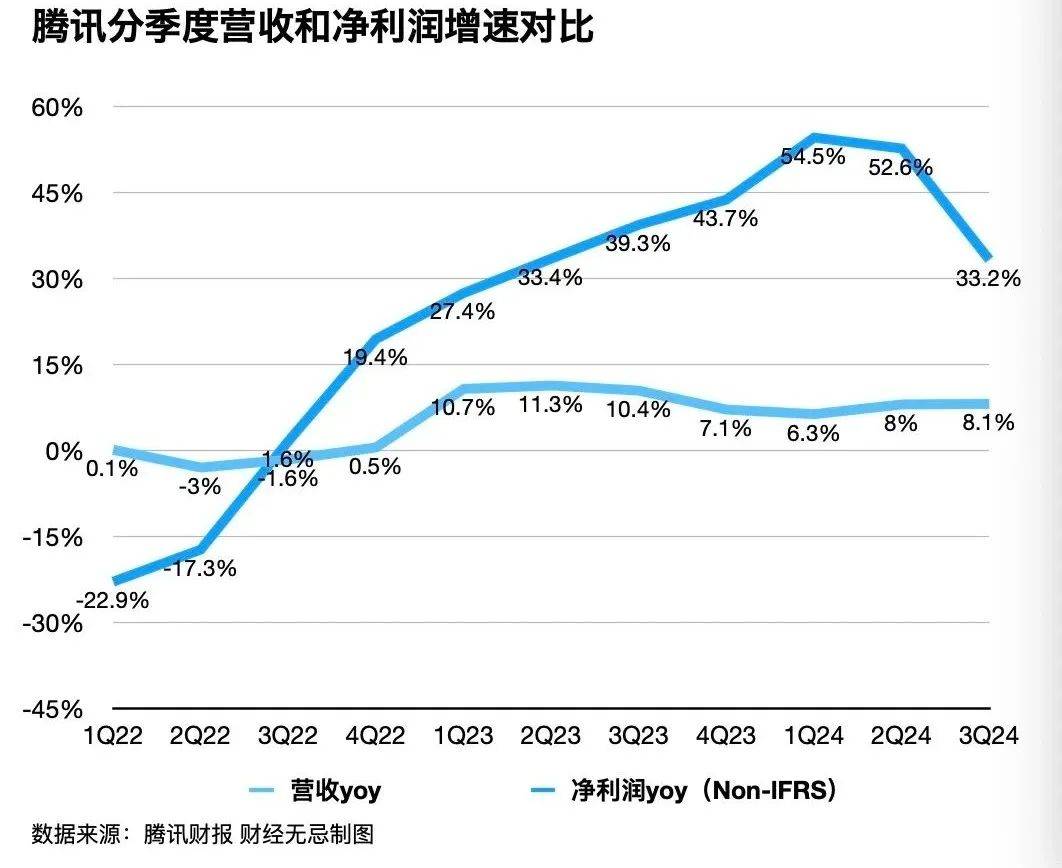 万亿帝国静悄悄：马化腾的“反脆弱”密码 | “中国企业这五年”特别策划