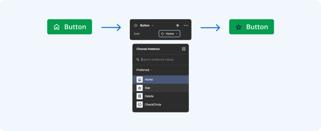 在设计系统中维护图标库——Figma 用户的实用技巧