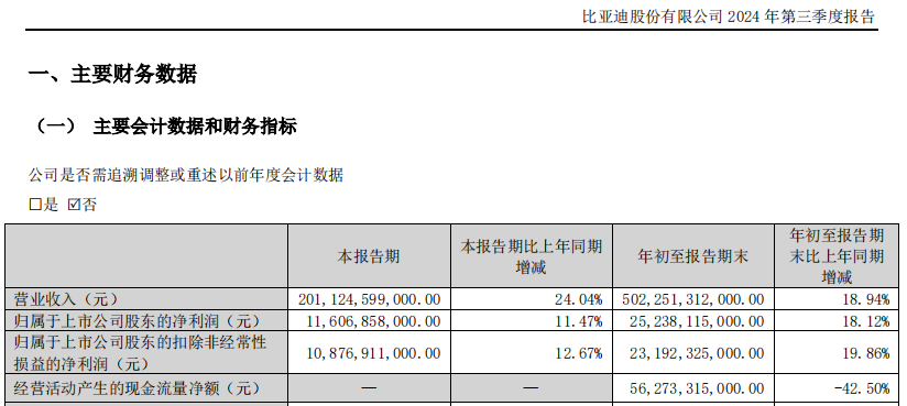 王传福不必学马斯克