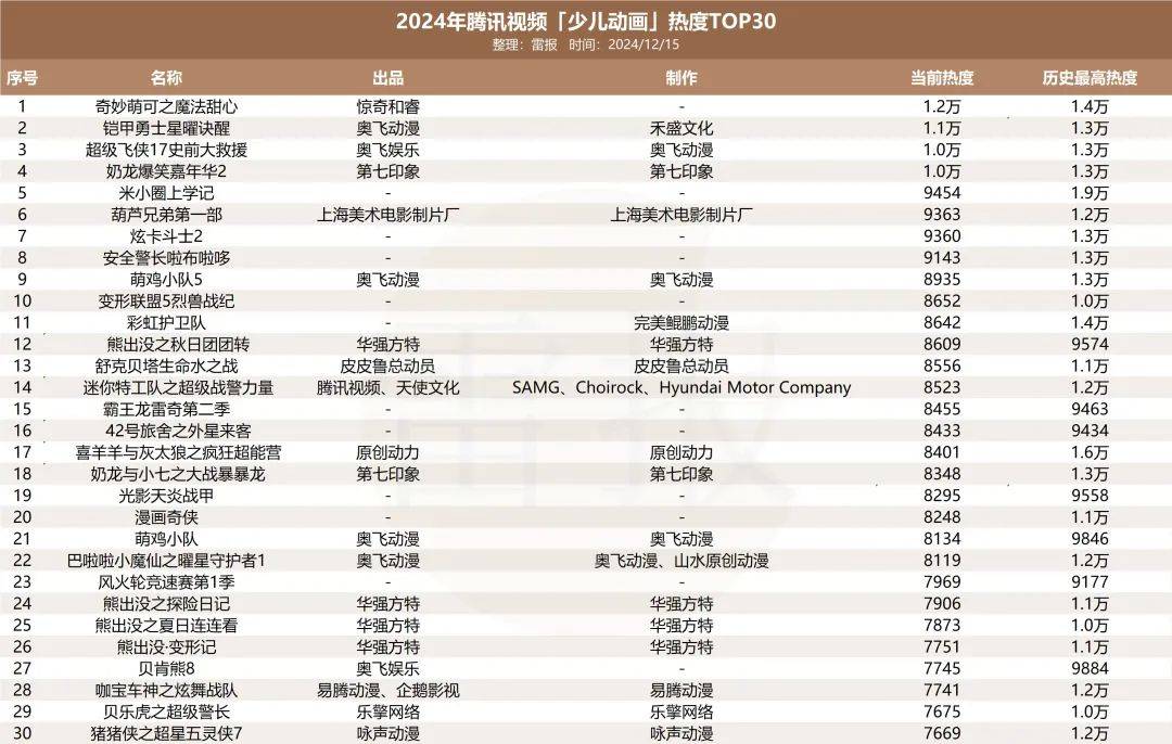 平台加码、大厂入局，今年少儿IP都在怎么做商业化？｜雷报