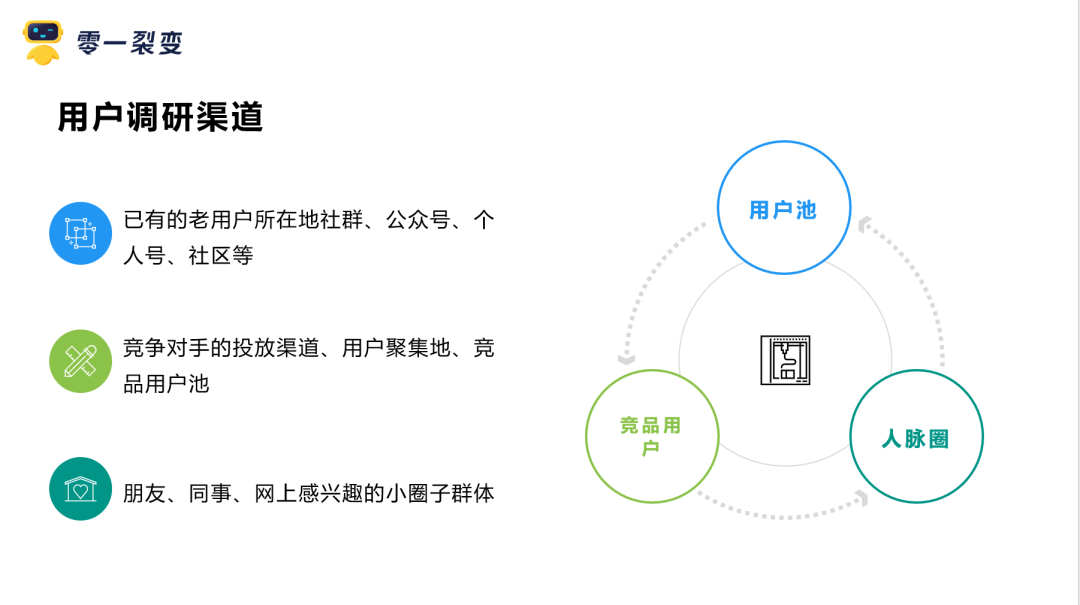 鸟哥笔记,用户运营,鉴锋,增长策略,增长,获客,拉新,拉新,裂变,用户增长,用户运营 为什么你的“老带新”裂变活动带不动?