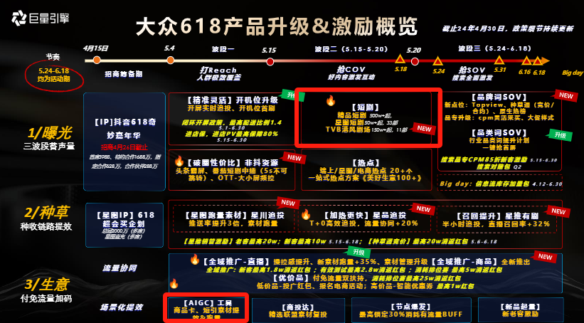 短剧、全家桶和大模型，谁是这届618的主角？