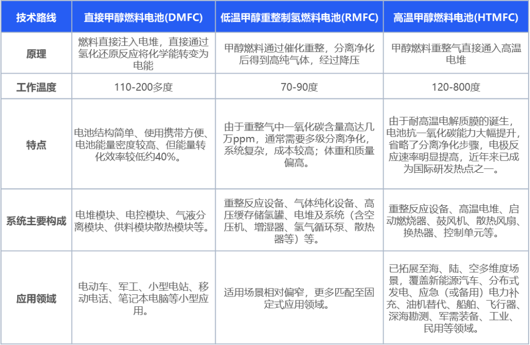 绿氢破局：新能源下半场，技术和降本突破如何重构氢能产业｜深度研报