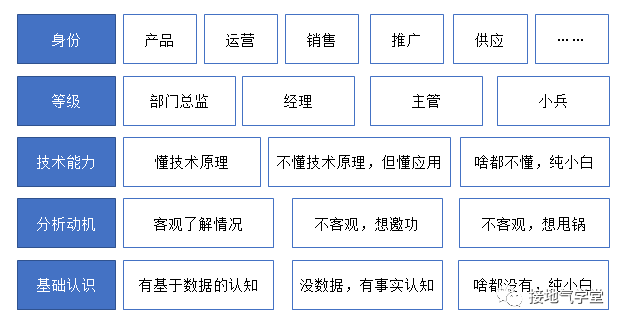 数据分析的最高境界，到底是什么？