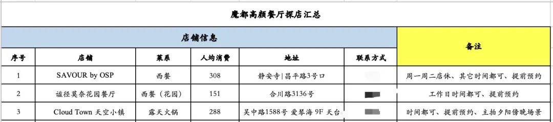 对话小黄 | 小红书美食博主如何成功变现50万+？