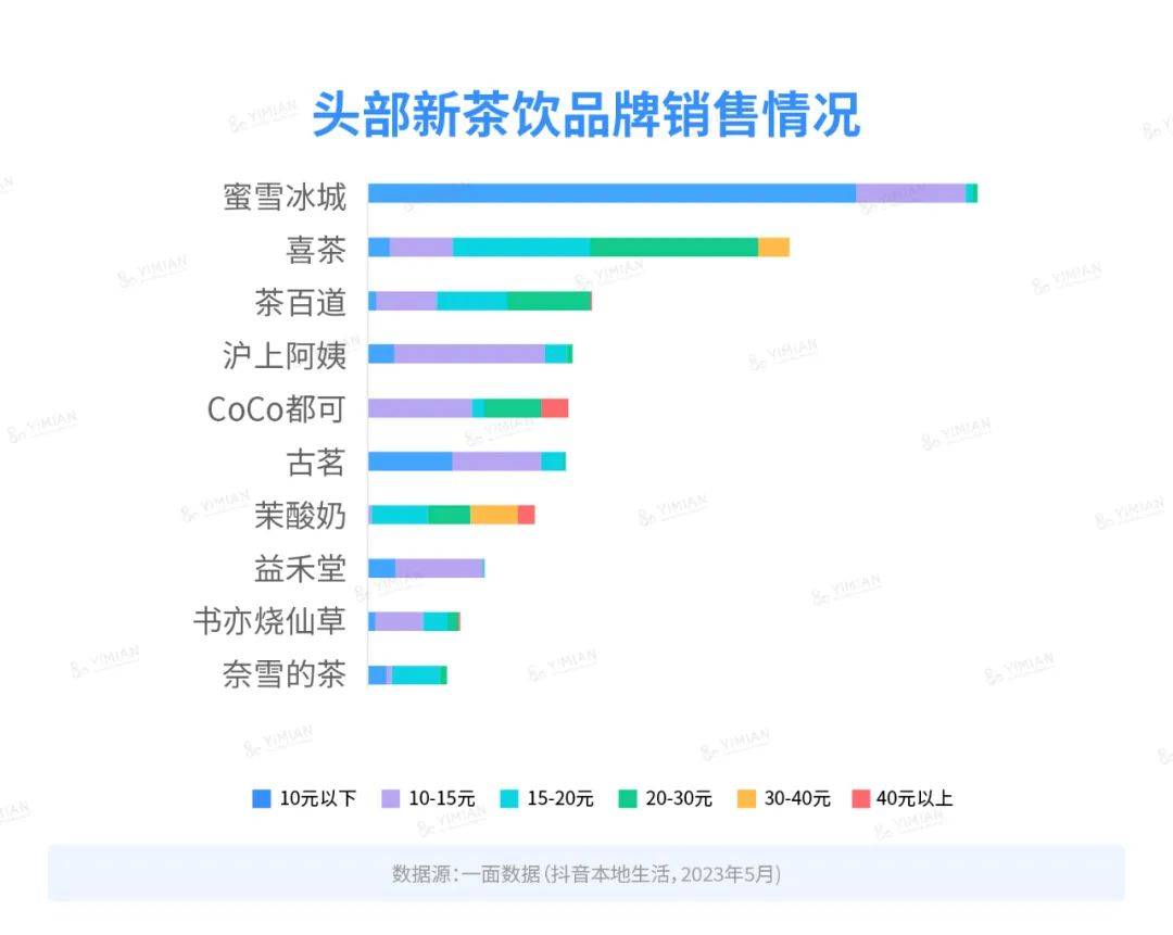 行业洞察 | 本地生活再起，新茶饮在抖音发展几何？