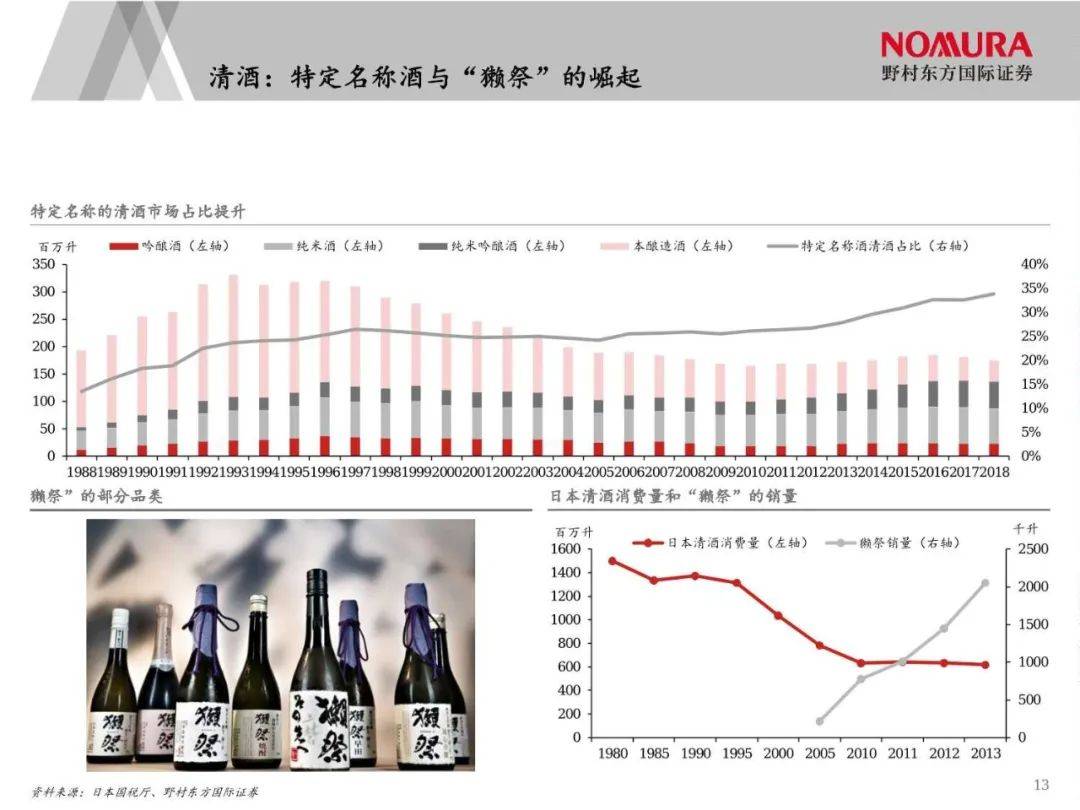 日本经济下行期的黄金赛道