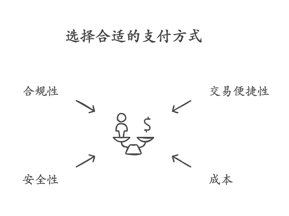 跨境电商支付全攻略：如何保障资金安全