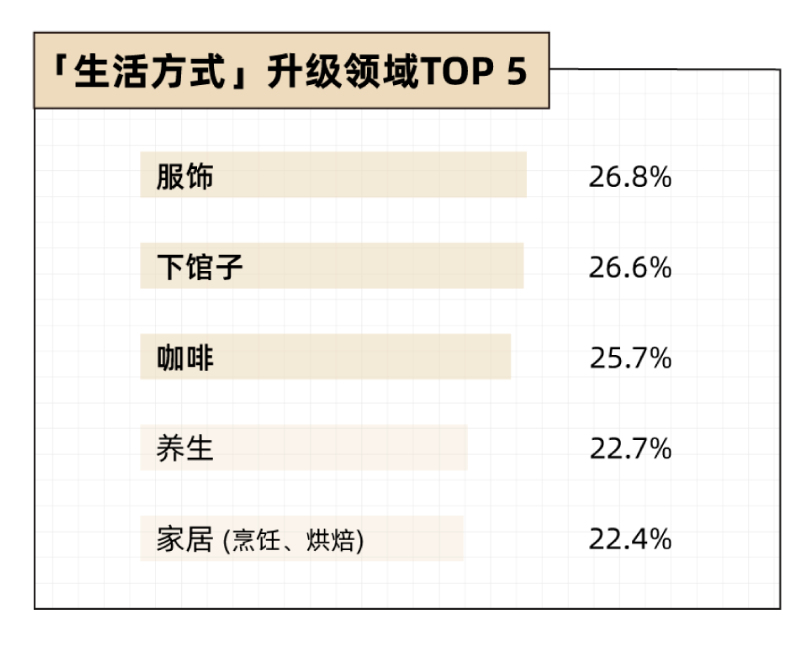 “消费降级”是谎言！年轻人都在偷偷花钱