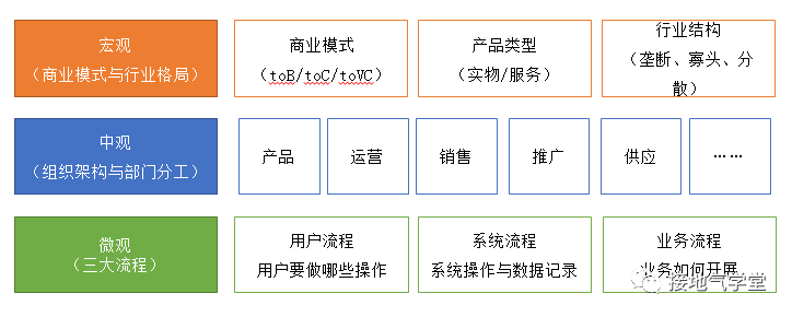 数据分析的最高境界，到底是什么？