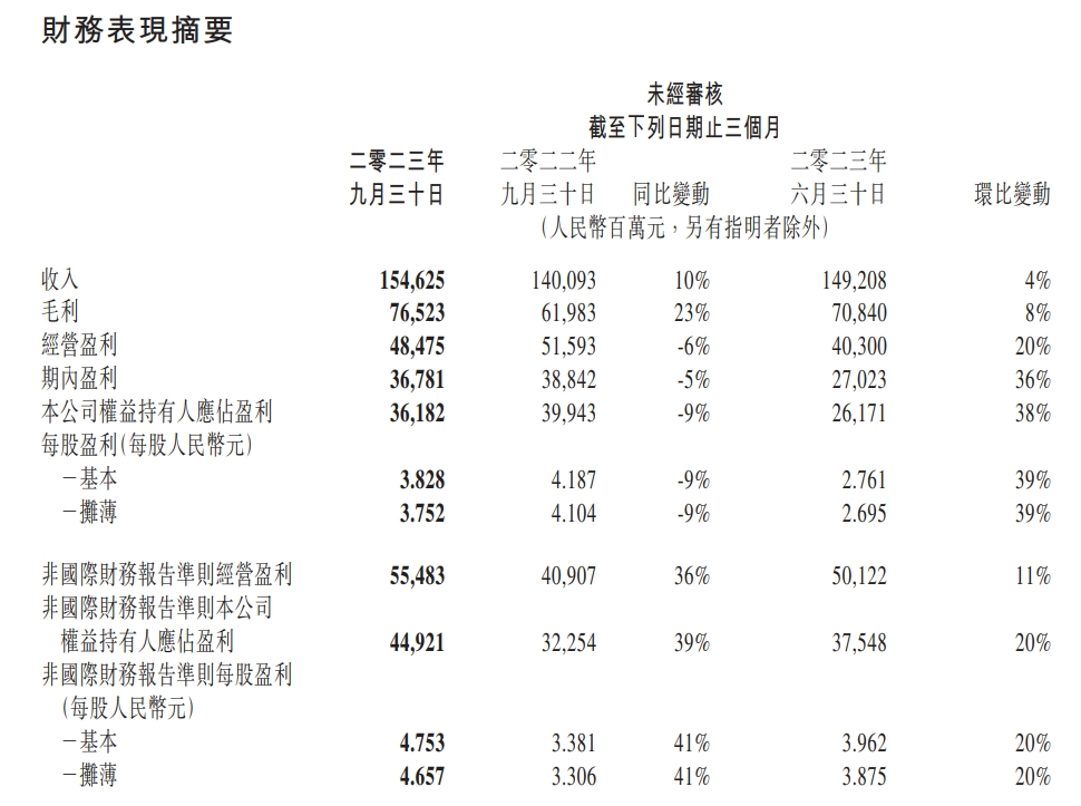 腾讯换了一种增长逻辑