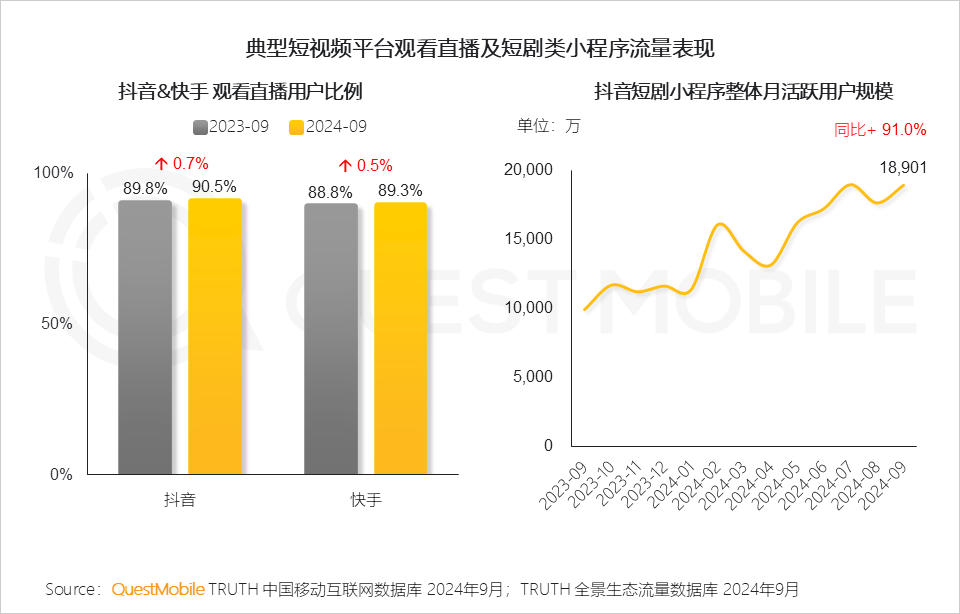 2024中国互联网核心趋势报告