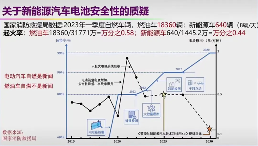 车辆起火后惊现骚操作，被极狐汽车公关笑不活了！