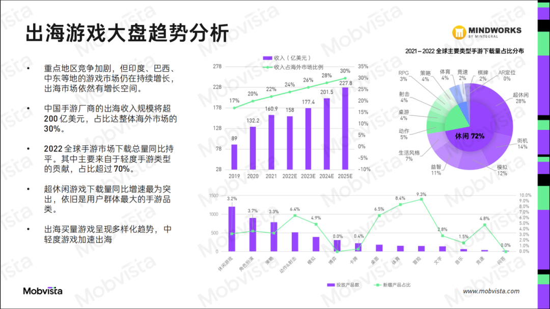 「视频+可玩」素材组合当道，出海创意制作如何走上快车道