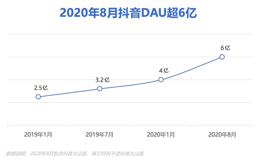 鸟哥笔记,信息流推广,梁丽丽,广告投放,信息流推广,策略,内容 鸟哥笔记,信息流推广,梁丽丽,广告投放,信息流推广,策略,内容