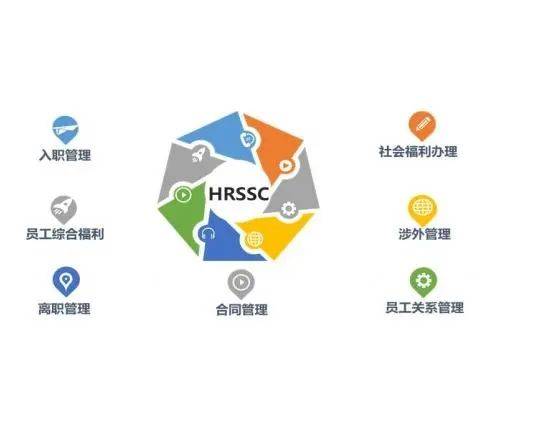 HR SSC 共享服務中心，是什么？為什么？做什么？