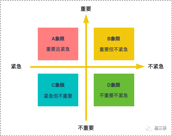 鸟哥笔记,职场成长,杨三季,成长,职场,思维,工作