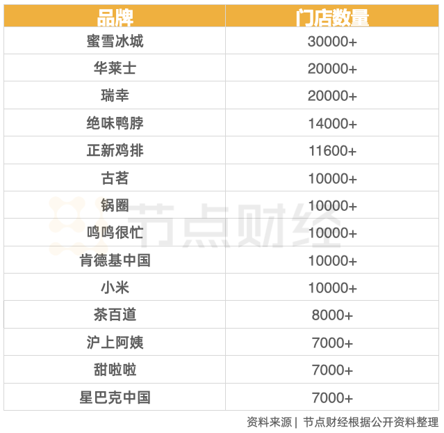 崔大宝：我们正进入前所未有的「万店」时代