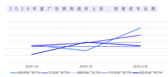 鸟哥笔记,信息流推广,20岁青年,转化,广告投放,策略,转化,广告投放