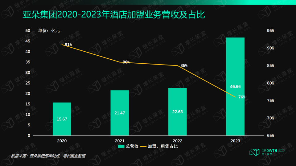 揭秘亚朵的“备胎”是怎么上位的