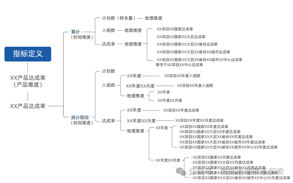 數(shù)據(jù)治理與數(shù)據(jù)指標(biāo)庫規(guī)劃指南