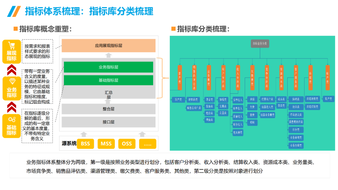 數(shù)據(jù)治理與數(shù)據(jù)指標(biāo)庫規(guī)劃指南