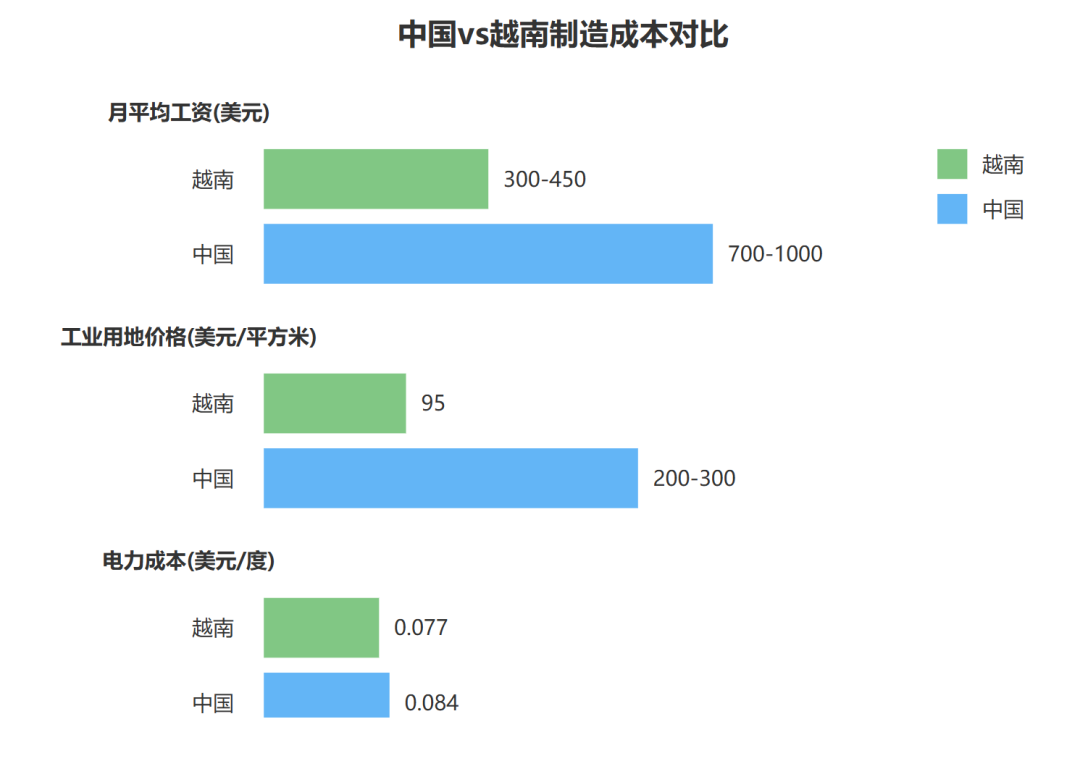 未来十年，中国VS越南：我们正在亲历产业转移潮