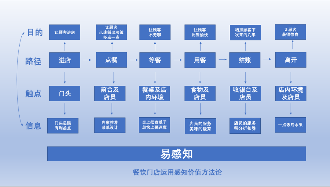 电服牛选：电商资讯，电商培训、电商运营,,广告营销,七邵,品牌,策略,营销